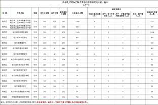 哈登谈背靠背打狼鹿：我们全年在客场的表现都很好 所以一场场来